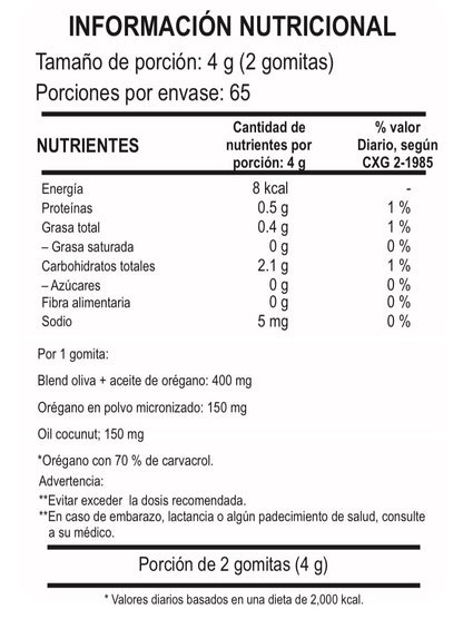 Orégano Gomitas